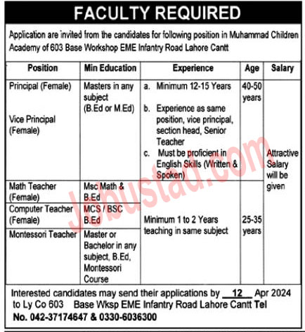 Pak Army 603 Base Workshop EME Jobs