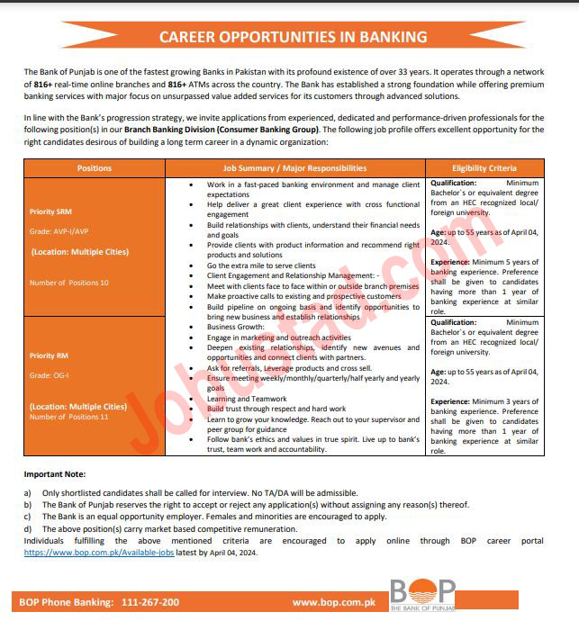 Latest Bank of Punjab Jobs in Rawalpindi