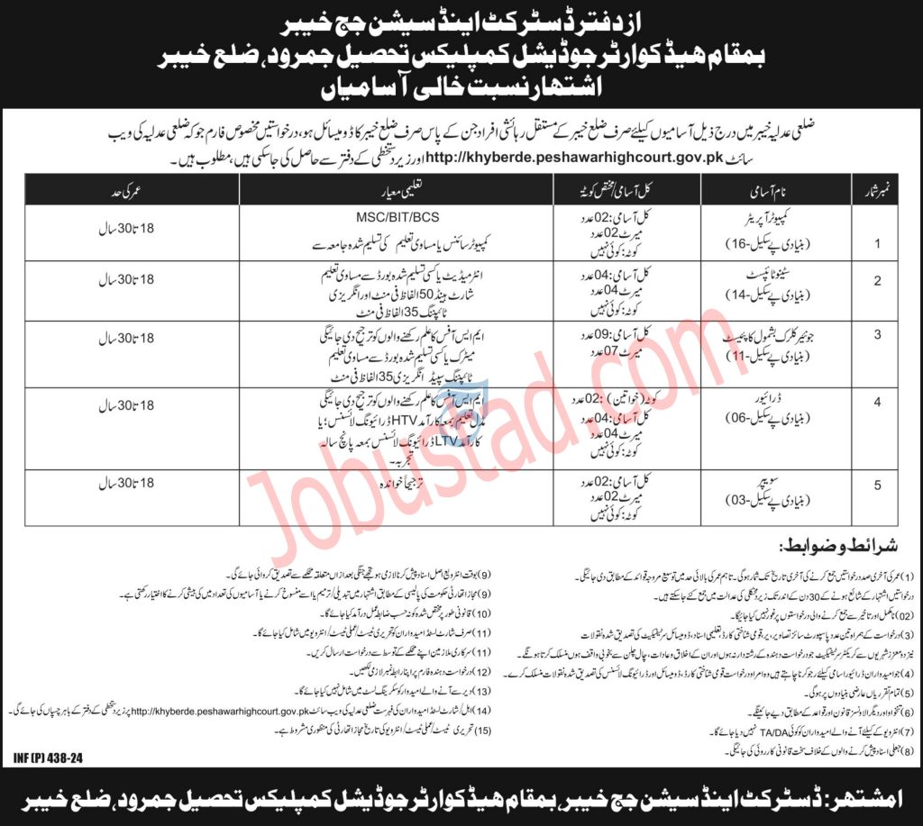 Latest District and Session Judge Jobs in Khyber