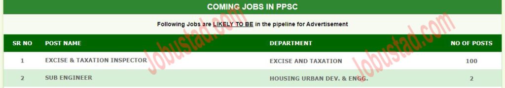 100+ Inspector Upcoming Jobs in Punjab 