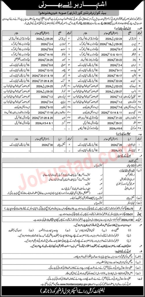 FC KPK Jobs 2024