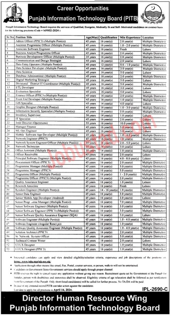 PITB Jobs