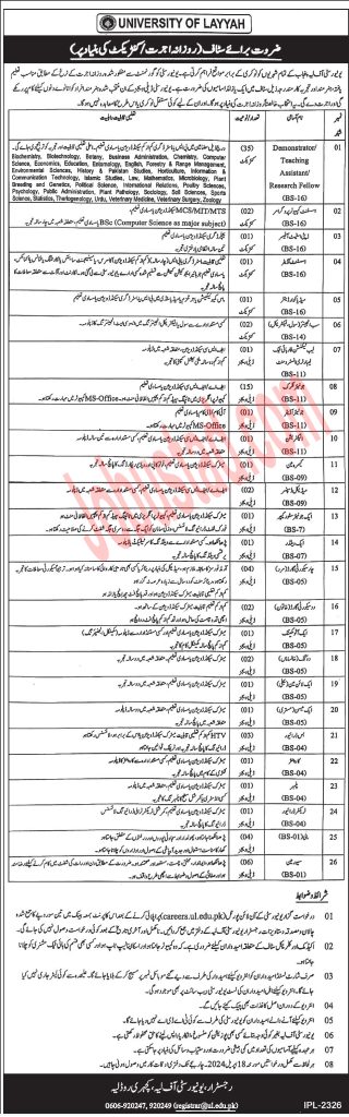 Latest University of Layyah Jobs March 2024 