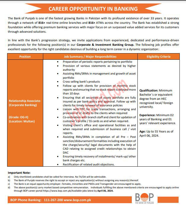 New Bank of Punjab Jobs in Multan April 2024