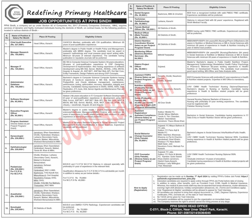 New PPHI Sindh Jobs in Karachi April 2024 