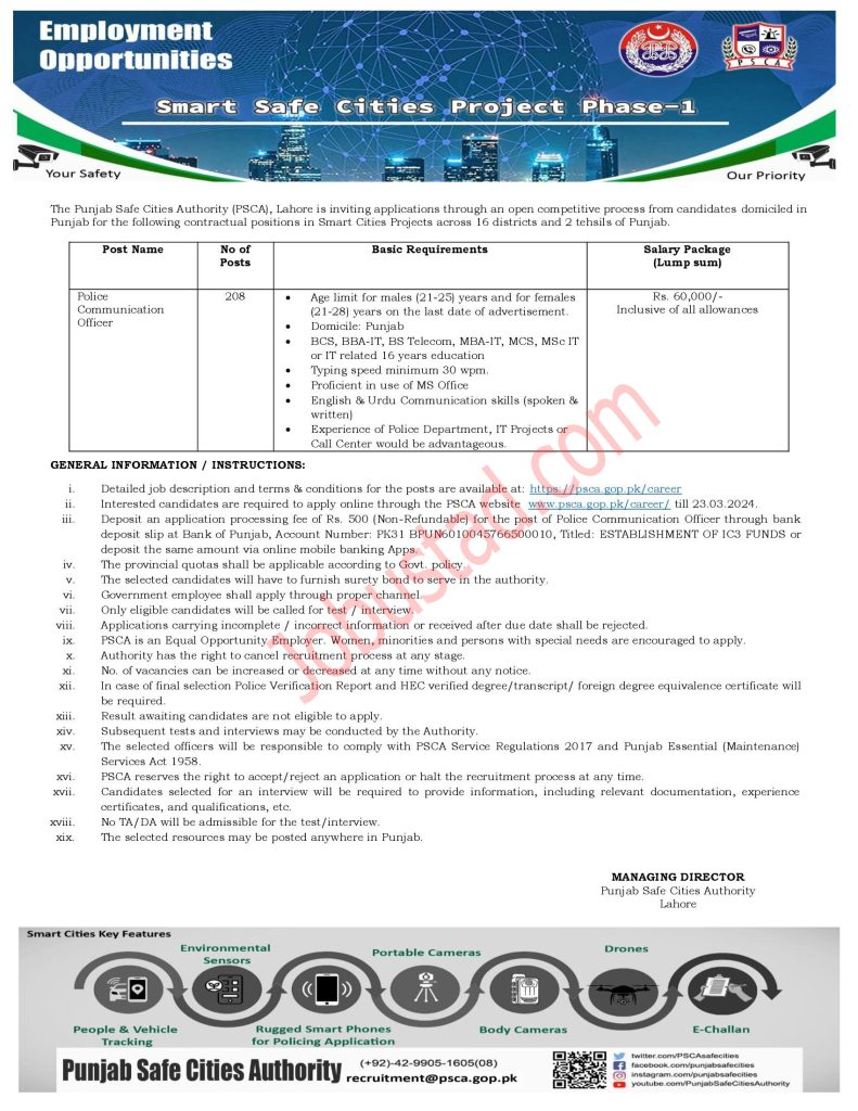 Latest Police Communication Officer Jobs in Punjab 