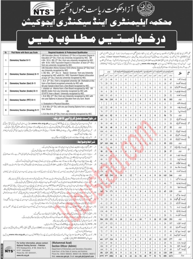 Latest Elementory School Teachers Jobs in AJK April 2024