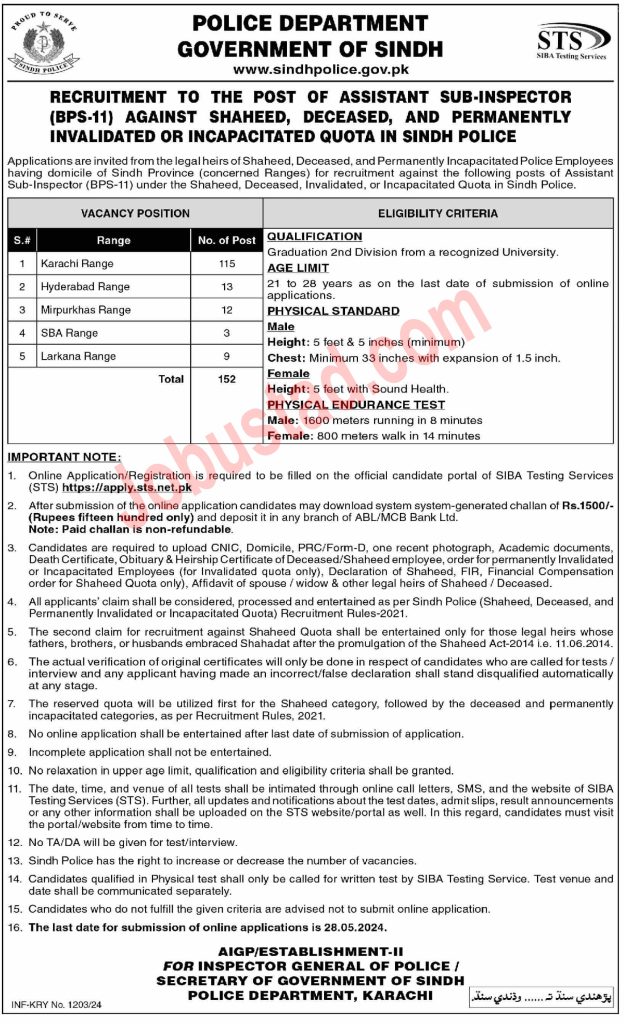 Latest Assistant Sub Inspector Jobs in Karachi May 2024