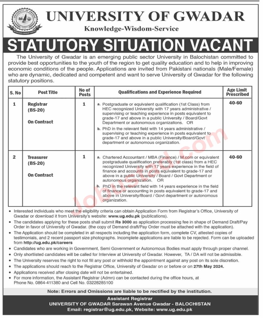 Latest University of Gwadar Jobs May 2024 