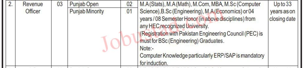 Latest Revenue Officers Jobs in Sargodha April 2024 
