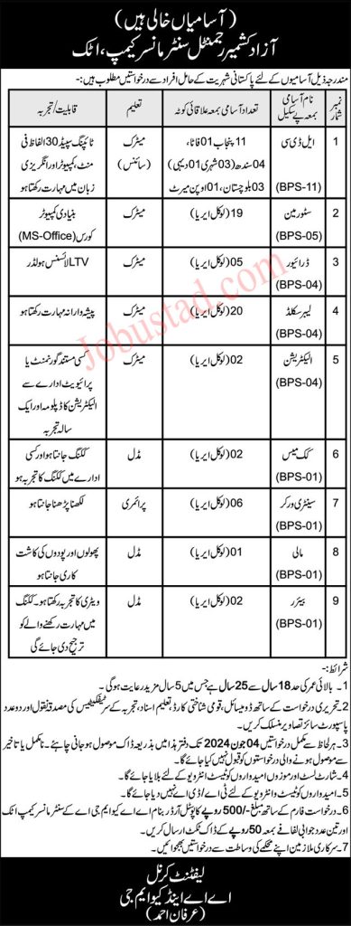AJK Regimental Centre Mansar Camp Jobs in Attock May 2024