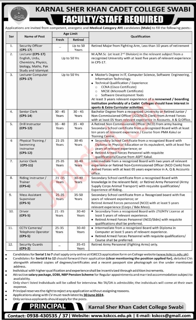 Latest Karnal Sher Khan Cadet College Jobs in Swabi June 2024