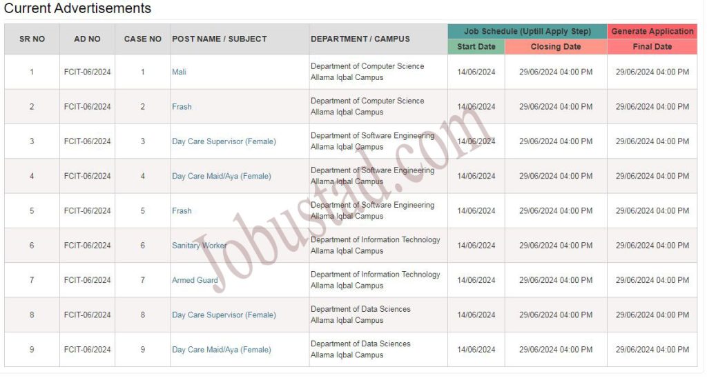 Latest Class 4 Jobs in University of Punjab June 2024 