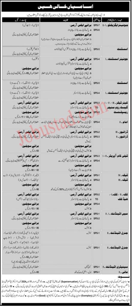 Latest Public Sector Organization Jobs in Rawalpindi June 2024 