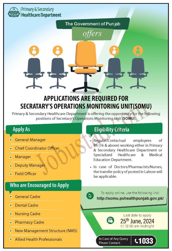 Latest Secretary Jobs in Lahore June 2024 