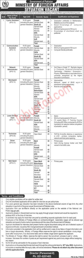 New Ministry Of Foreign Affairs Jobs in Islamabad June 2024