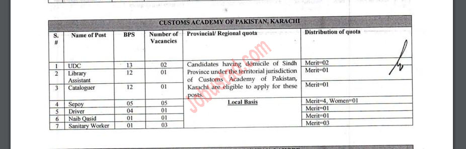 Latest Customs Academy of Pakistan Jobs in Karachi July 2024