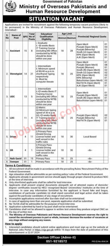 Latest Ministry of Overseas Pakistani Jobs in Islamabad July 2024 