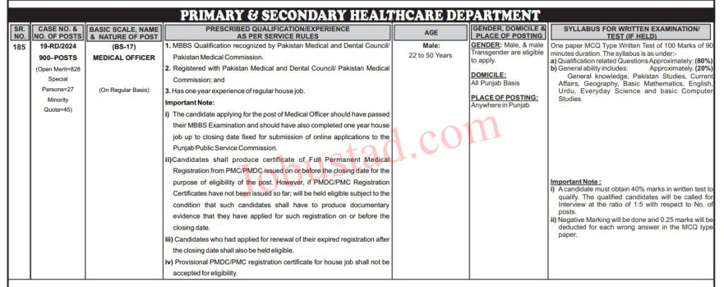 Latest Primary & Secondary Healthcare Department Jobs in Lahore July 2024