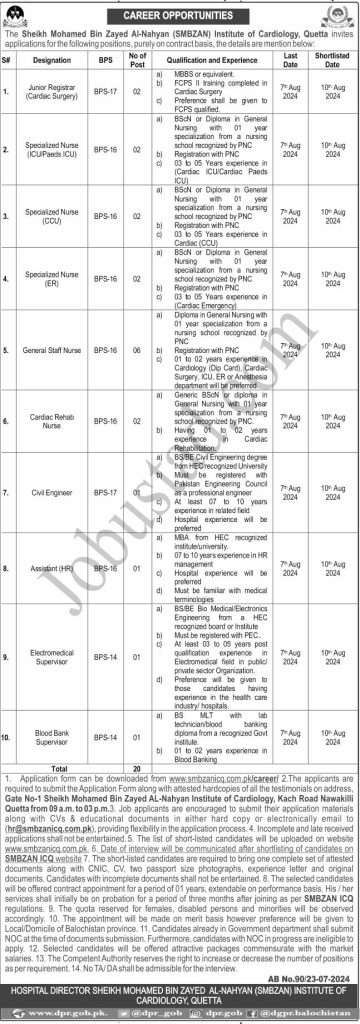 Latest SMBZAN Institute of Cardiology Jobs in Quetta July 2024
