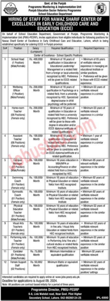 Latest School Education Department Punjab Jobs in Lahore July 2024 