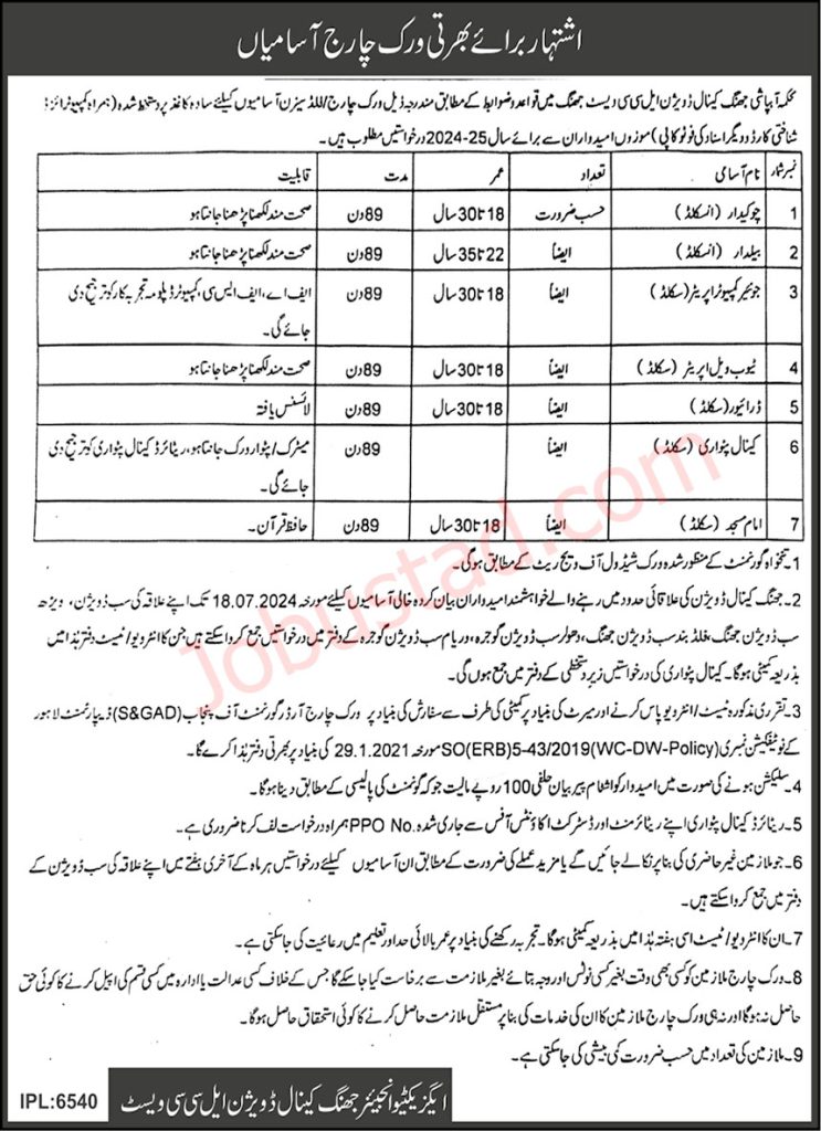 New Irrigation Department Punjab Jobs in Jhang July 2024 