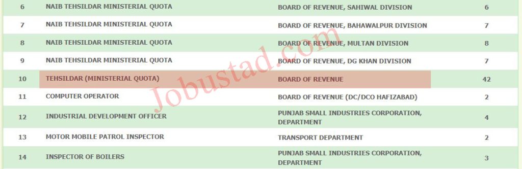 Upcoming Tehsildar Jobs in Punjab 2024 