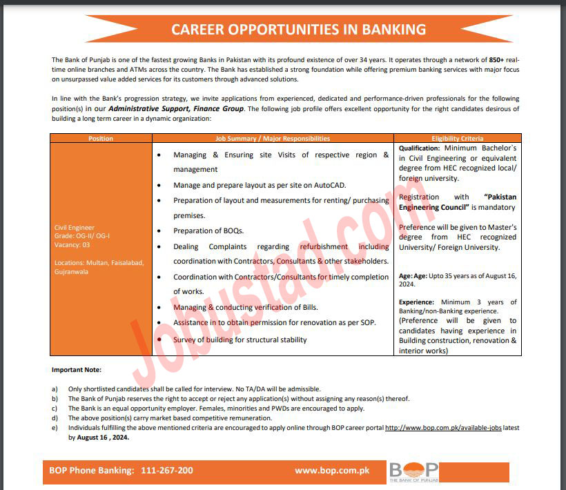 The Bank of Punjab Jobs in Multan August 2024