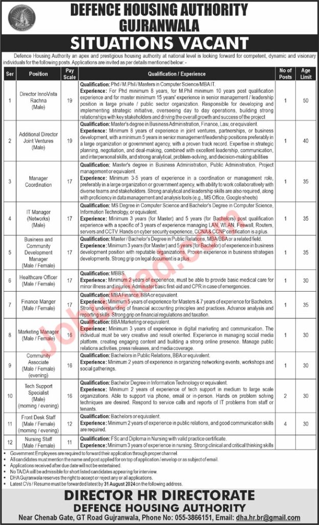 Latest DHA Jobs Opportunities in Gujranwala August 2024