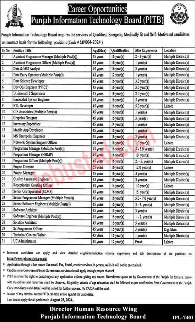 PITB Jobs