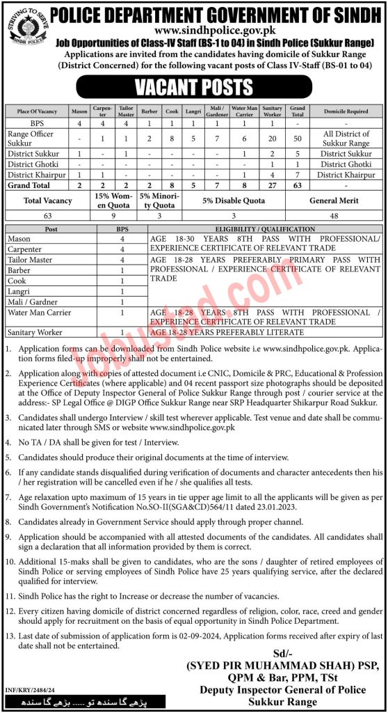 Sindh Police Jobs