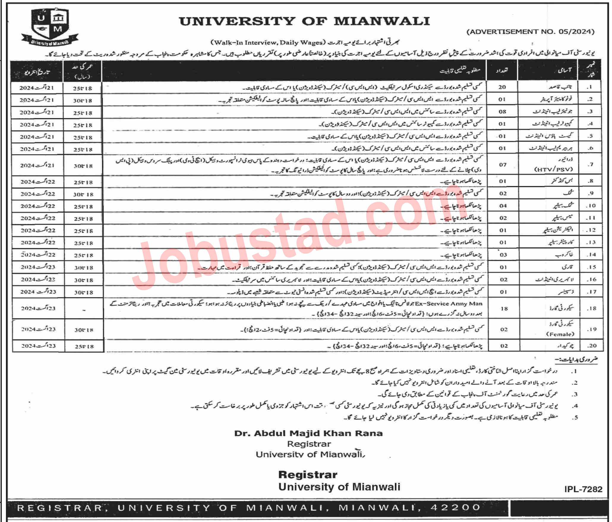 Latest University of Mianwali Jobs August 2024