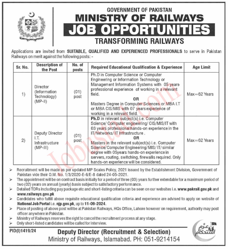 Ministry of Railways Jobs