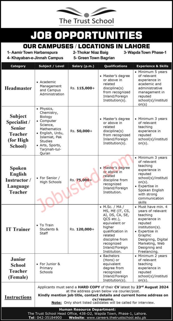 The Trust School Jobs in Lahore August 2024