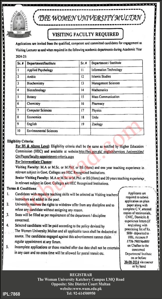 The Women University Jobs in Multan August 2024 