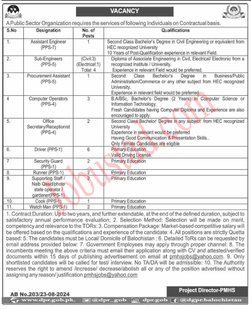 Today Public Sector Organization Jobs in Quetta August 2024