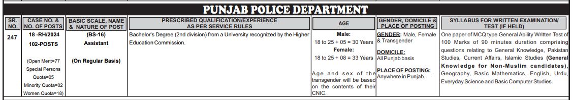 102 Assistant Jobs in Punjab Police September 2024