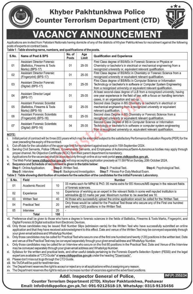 Latest Jobs in KPK Police