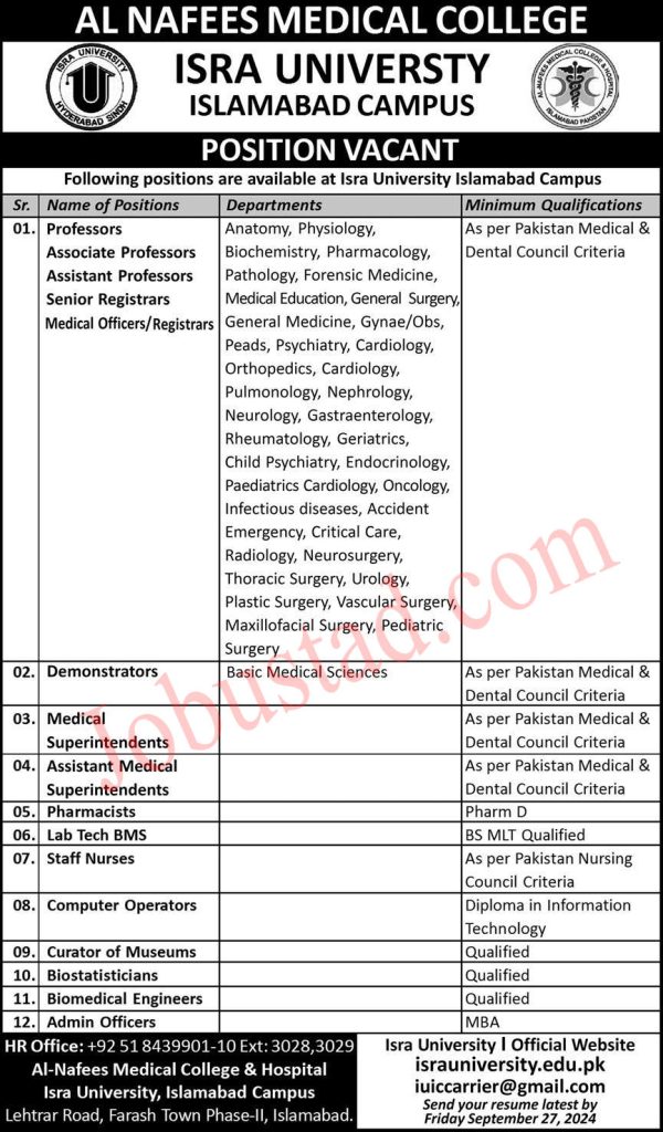 ISRA University Jobs in Islamabad Campus September 2024 
