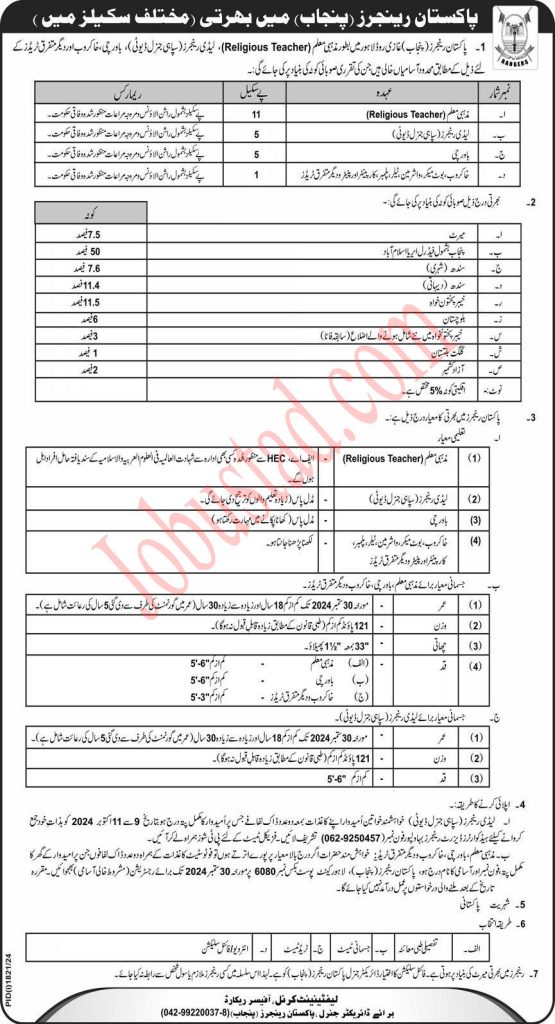 Latest Punjab Rangers Jobs in Pakistan September 2024