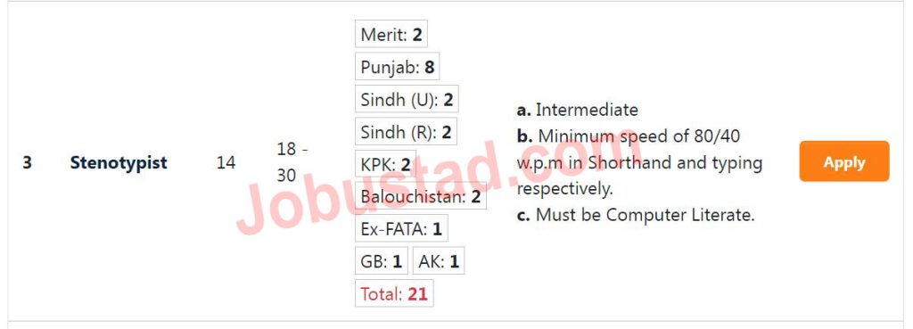 New Stenotypist Jobs in Peshawar September 2024