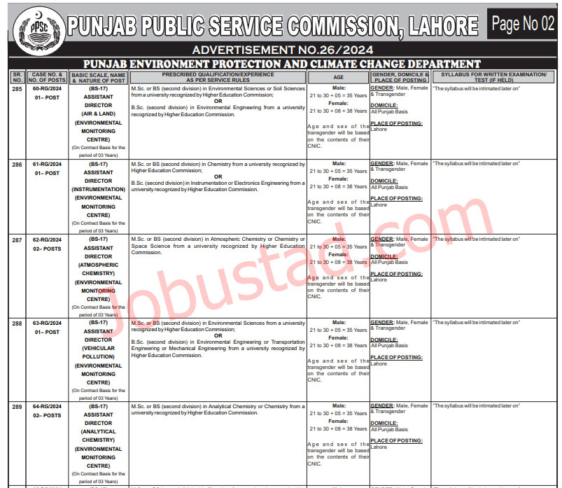 Assistant Director Jobs in Lahore October 2024