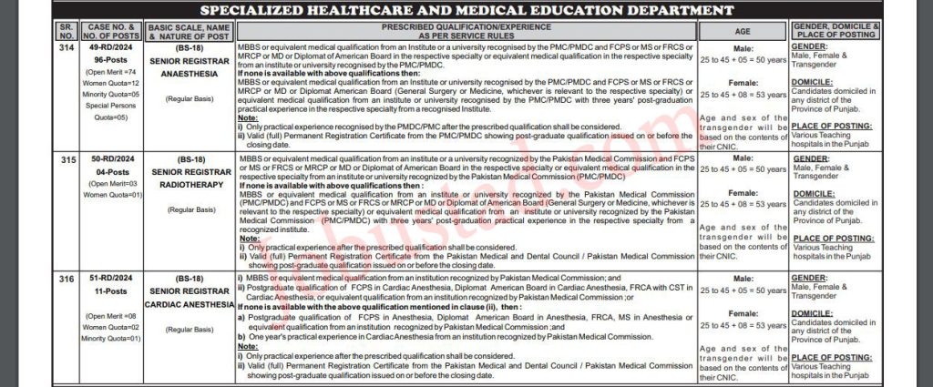 New Specialized Healthcare and Medical Education Department Jobs in Punjab October 2024
