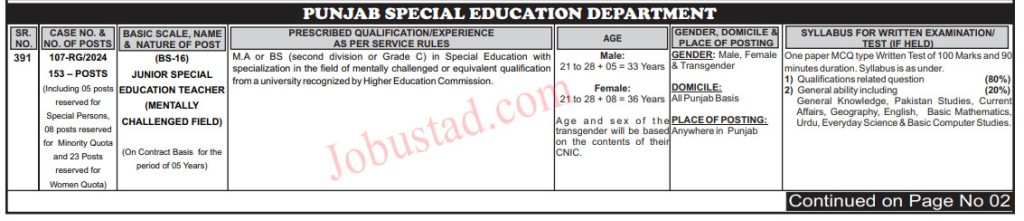 153 Junior Special Education Teacher Jobs in Punjab November 2024