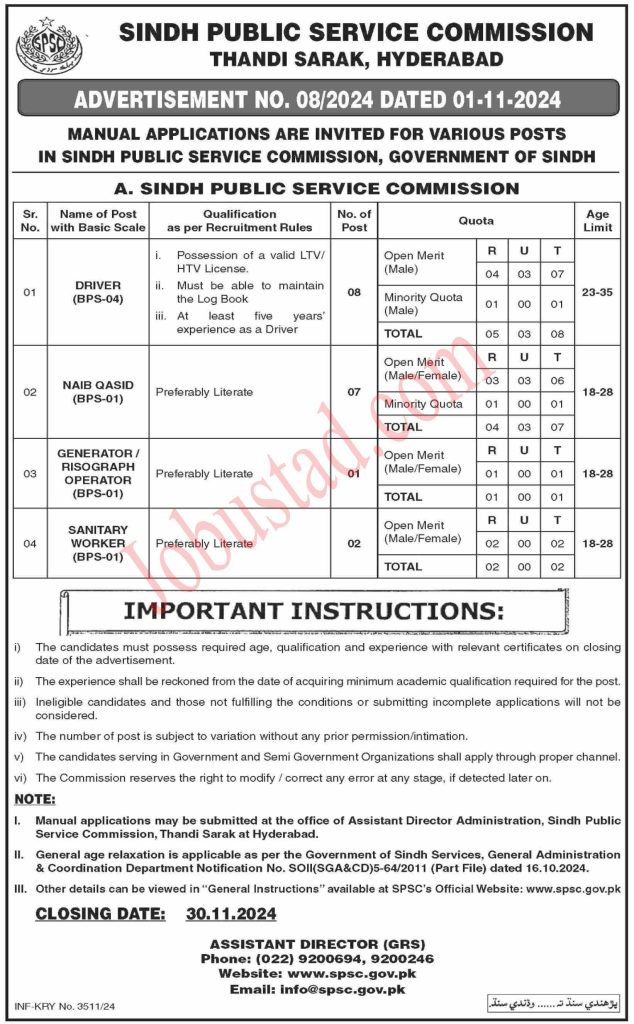 Latest SPSC Jobs November 2024