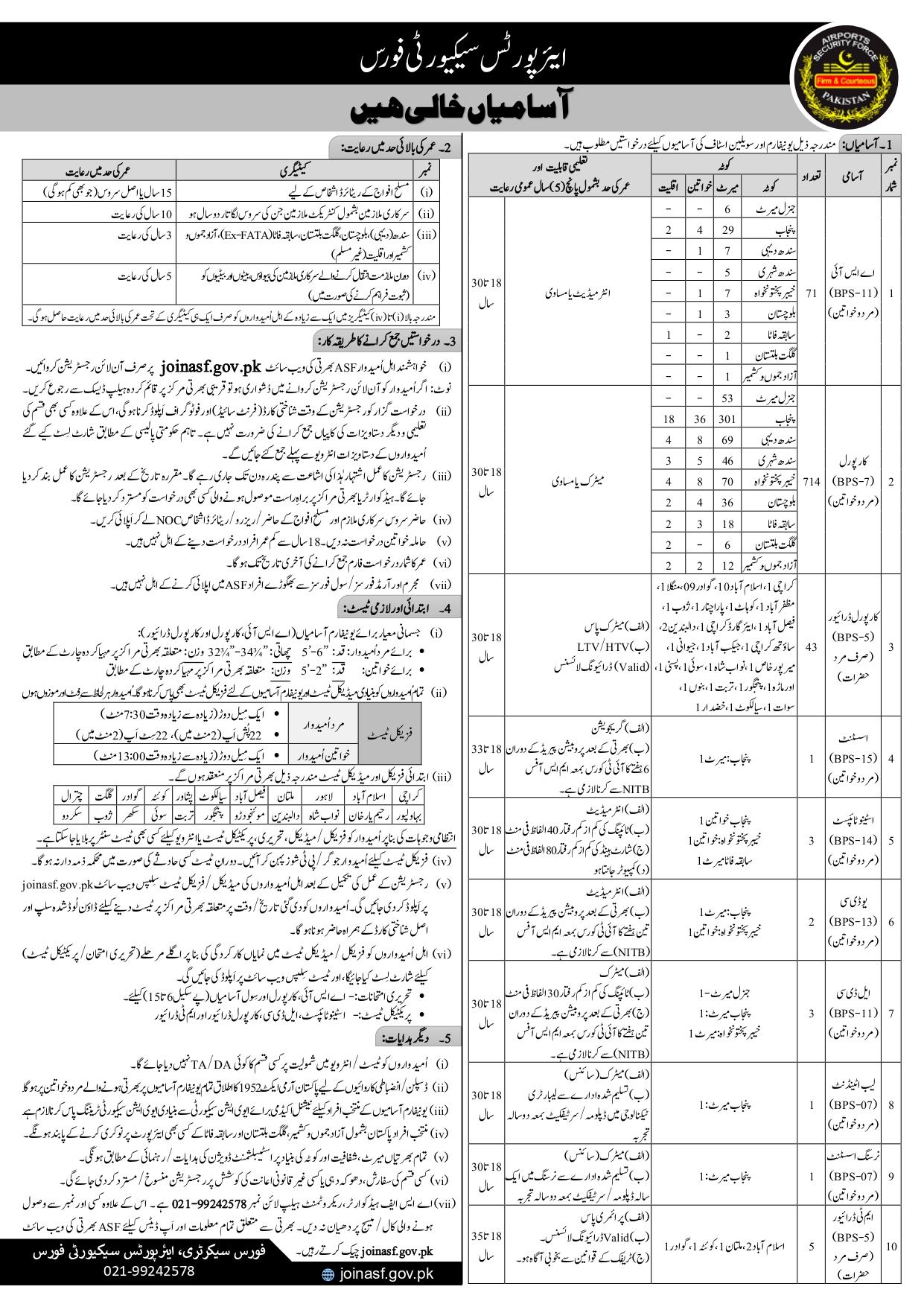 Latest Airport Security Force ASF Jobs in Pakistan January 2025 Advertisement