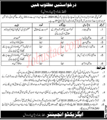 Class 4 Jobs In Narowal January 2025 Advertisement