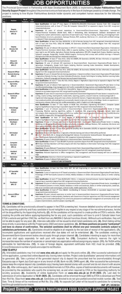 Khyber Pakhtunkhwa Food Security Jobs January 2025 Advertisement