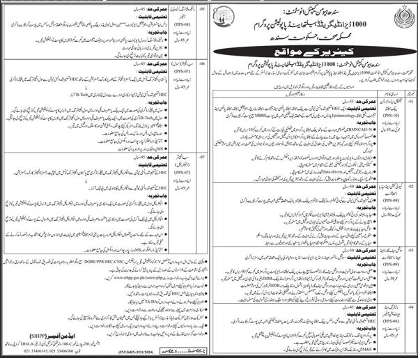 Latest Health Department Jobs in Sindh 2024