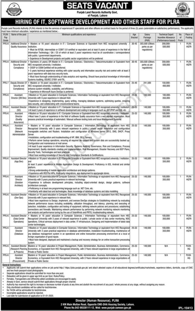 Latest PLRA Jobs in Punjab December 2024